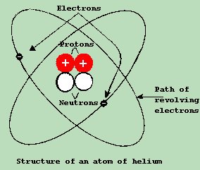 Helium Atom