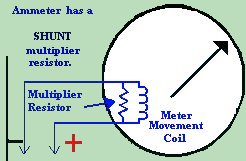 Ammeter