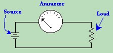 Ammeter