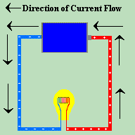 BULB & BATTERY