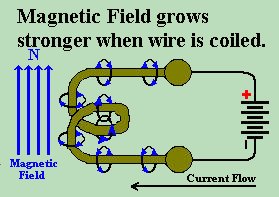 Compass and Wire