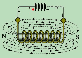 Compass and Wire