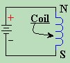 Coil Schematic Symbol