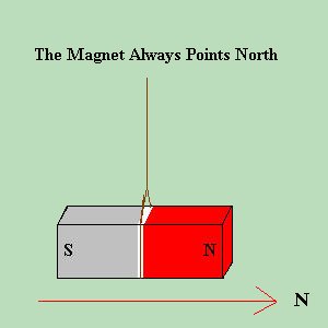 Magnet Points North