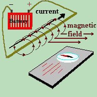 Compass and Wire