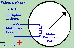 VOLTMETER CIRCUIT
