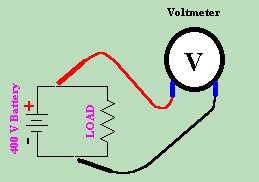 MEASURING VOLTS IN CIRCUIT