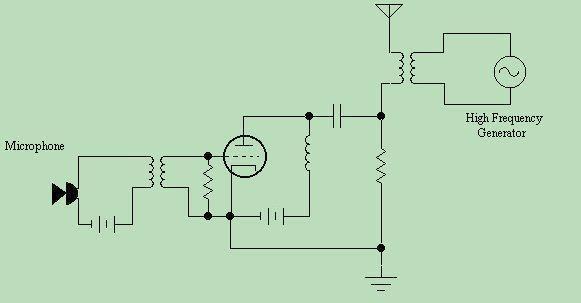 Basic Circuits combine to make Complex Circuits