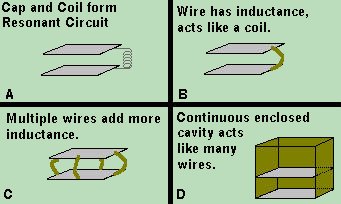 Resonant Cavity Pictures 1-4