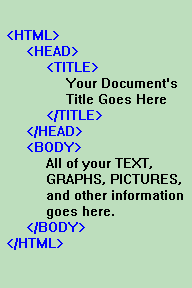 HTML CODE  	looks like this
