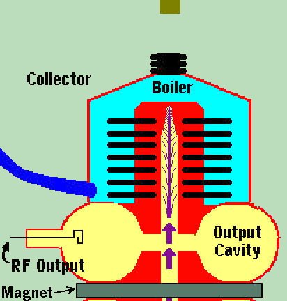 Collector Electron Trajectory
