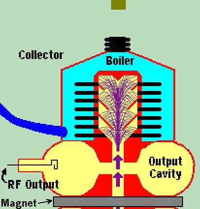 Multiple Stage Depressed Cavity