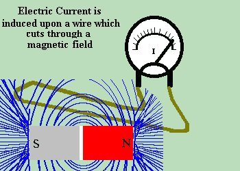 INDUCED CURRENT